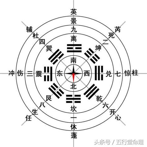 死門位置|【死門方位】揭開奇門遁甲八門死門方位，教你風水調整開運秘訣。